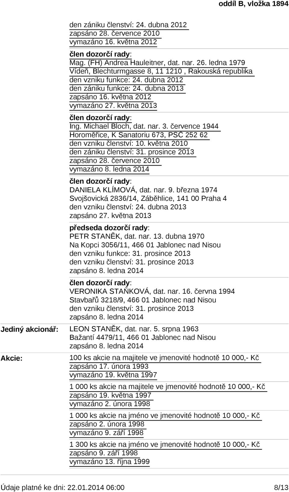 července 1944 Horoměřice, K Sanatoriu 673, PSČ 252 62 den vzniku členství: 10. května 2010 den zániku členství: 31. prosince 2013 zapsáno 28. července 2010 vymazáno 8. ledna 2014 DANIELA KLÍMOVÁ, dat.