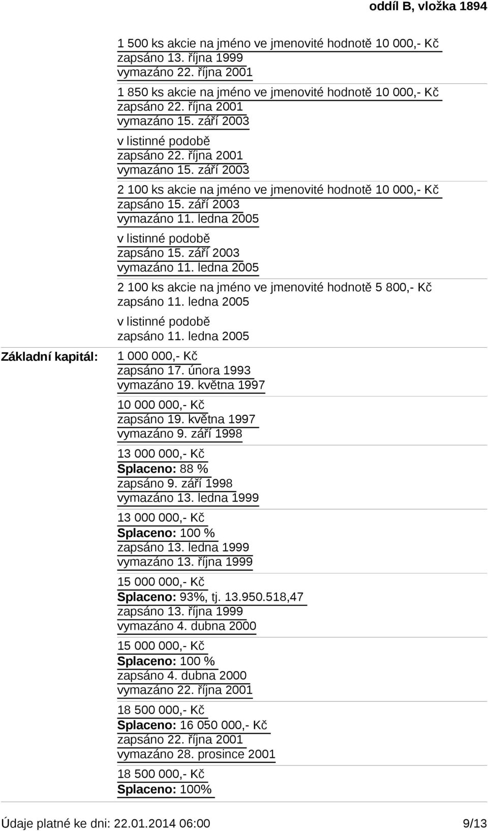 ledna 2005 v listinné podobě zapsáno 15. září 2003 vymazáno 11. ledna 2005 2 100 ks akcie na jméno ve jmenovité hodnotě 5 800,- Kč zapsáno 11. ledna 2005 v listinné podobě zapsáno 11.