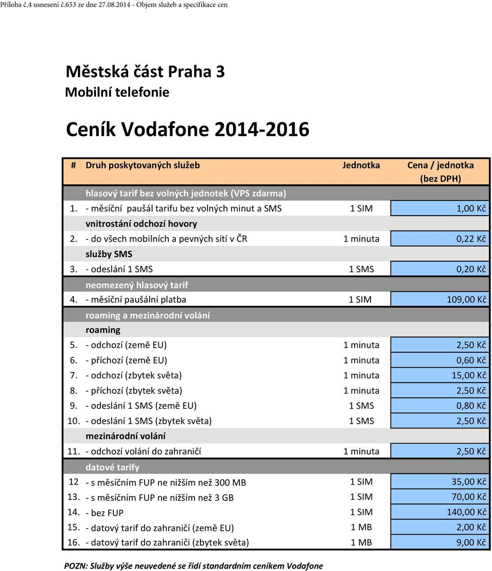 (VPS zdarma) 1. - měsíční paušál tarifu bez volných minut a SMS 1 SIM 1,00 Kč vnitrostání odchozí hovory 2. - do všech mobilních a pevných sítí v ČR 1 minuta 0,22 Kč služby SMS 3.