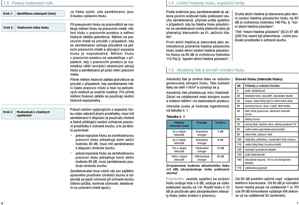 vystaveni hluku. Při posuzování hluku na pracovištích se rozlišuje měření hluku na pracovním místě, měření hluku v pracovním prostoru a měření hlukové zátěže jednotlivce.