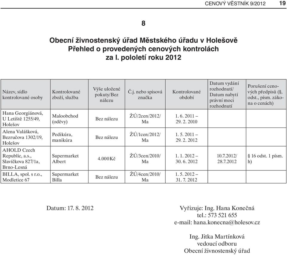 s r.o., Modletice 67 Kontrolované zboží, služba Maloobchod (oděvy) Pedikúra, manikúra Supermarket Albert Supermarket Billa Výše uložené pokuty/bez nálezu Bez nálezu Bez nálezu 4.000 Kč Bez nálezu Č.j.