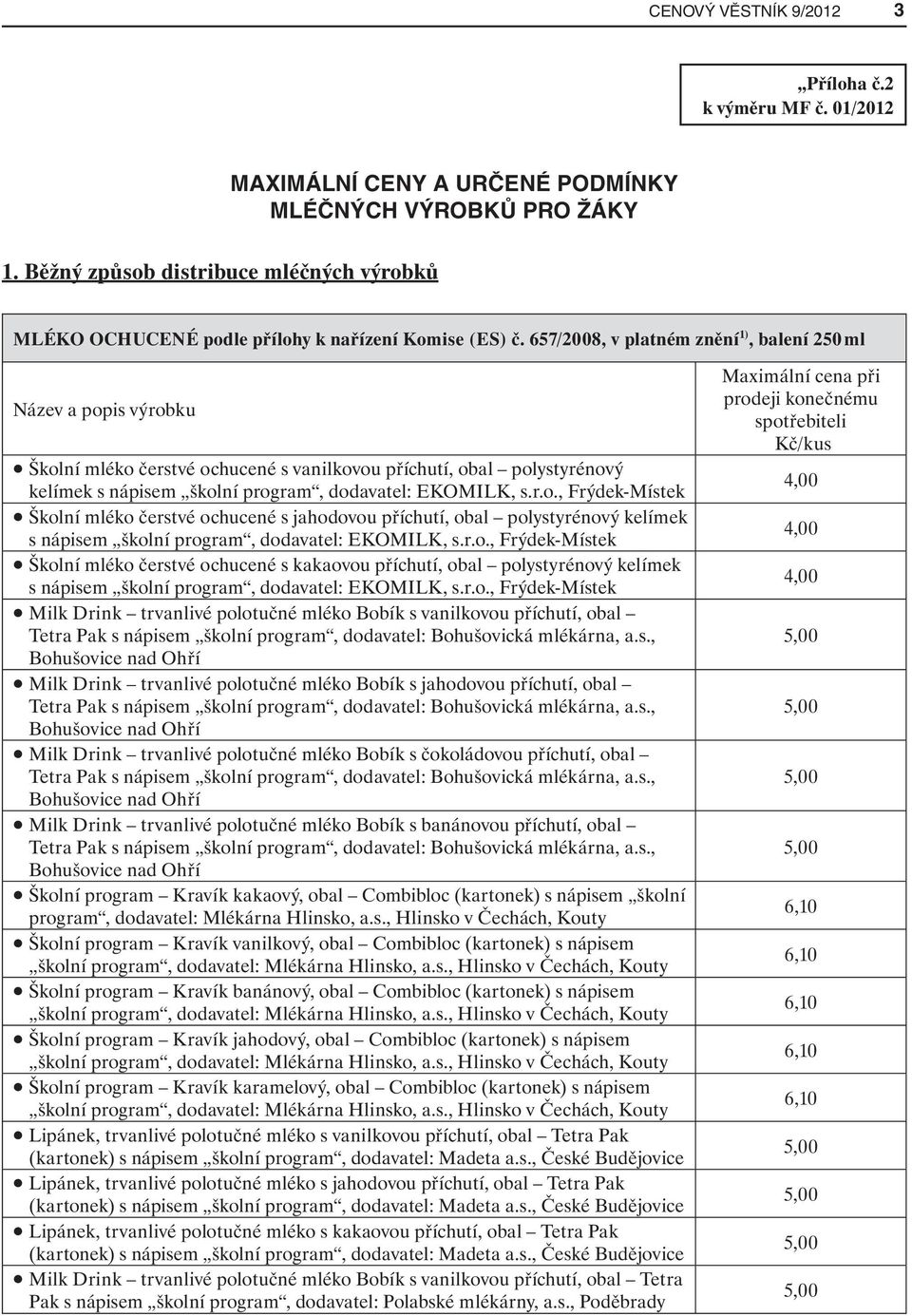 657/2008, v platném znění 1), balení 250 ml Školní mléko čerstvé ochucené s vanilkovou příchutí, obal polystyrénový kelímek s nápisem školní program, dodavatel: EKOMILK, s.r.o., Frýdek-Místek Školní mléko čerstvé ochucené s jahodovou příchutí, obal polystyrénový kelímek s nápisem školní program, dodavatel: EKOMILK, s.