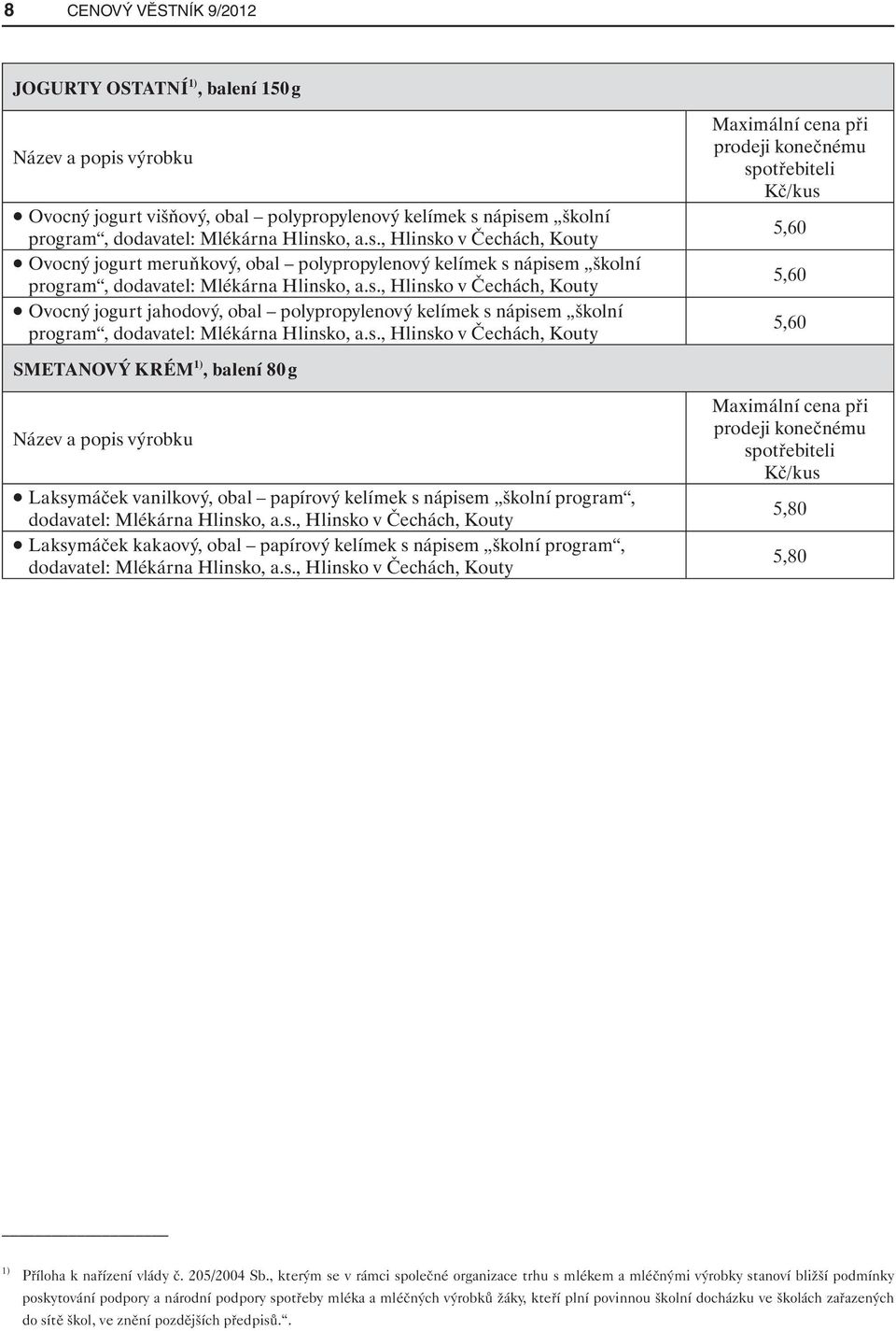 s., Hlinsko v Čechách, Kouty 5,60 5,60 5,60 SMETANOVÝ KRÉM 1), balení 80 g Laksymáček vanilkový, obal papírový kelímek s nápisem školní program, dodavatel: Mlékárna Hlinsko, a.s., Hlinsko v Čechách, Kouty Laksymáček kakaový, obal papírový kelímek s nápisem školní program, dodavatel: Mlékárna Hlinsko, a.