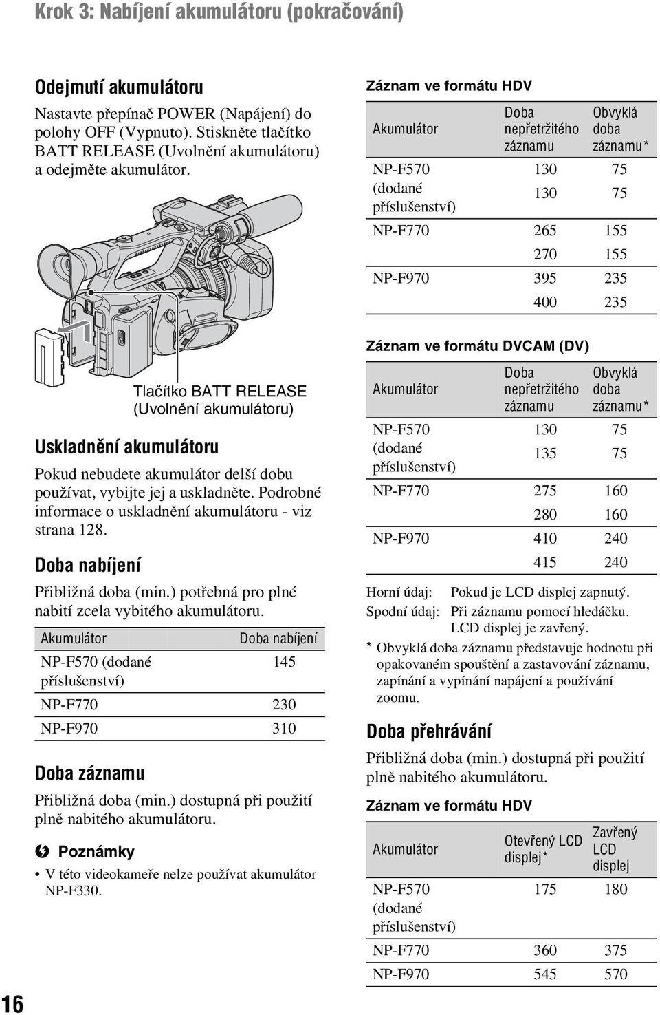 Podrobné informace o uskladnění akumulátoru - viz strana 128. Doba nabíjení Přibližná doba (min.) potřebná pro plné nabití zcela vybitého akumulátoru. Akumulátor Doba záznamu Přibližná doba (min.