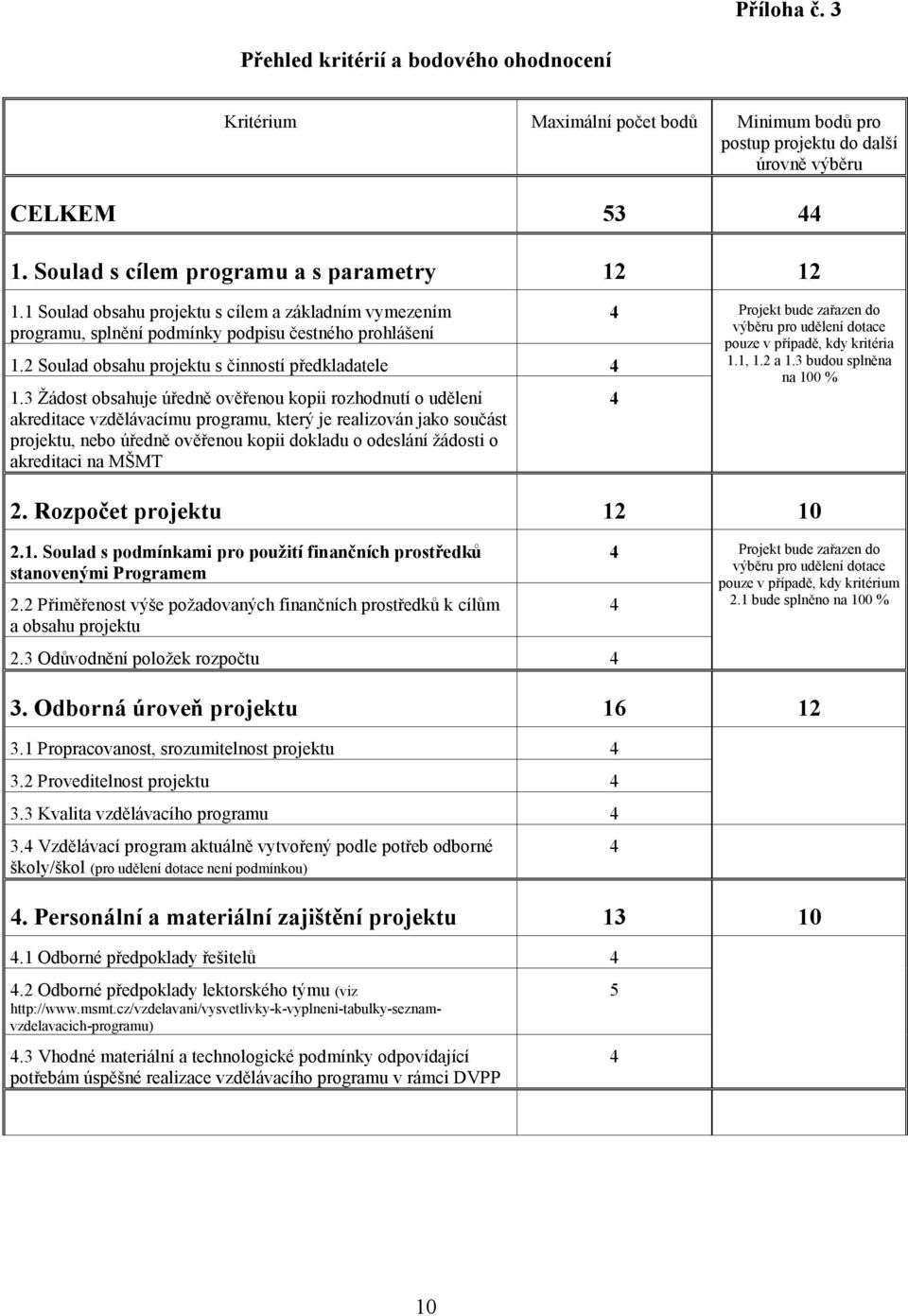 3 Ţádost obsahuje úředně ověřenou kopii rozhodnutí o udělení akreditace vzdělávacímu programu, který je realizován jako součást projektu, nebo úředně ověřenou kopii dokladu o odeslání ţádosti o
