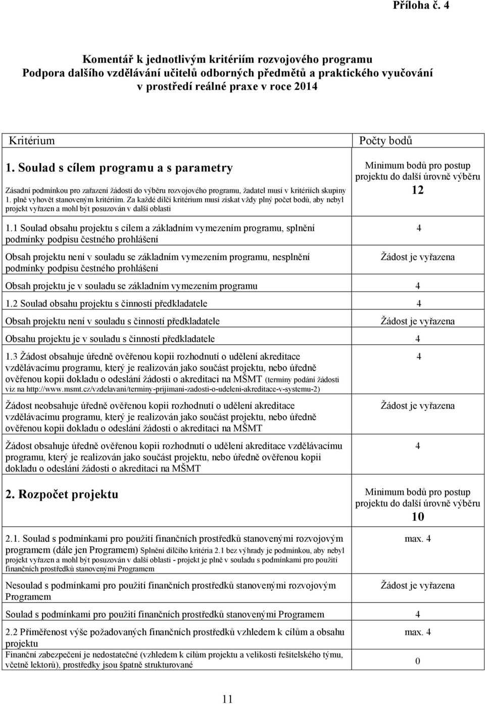 Za kaţdé dílčí kritérium musí získat vţdy plný počet bodů, aby nebyl projekt vyřazen a mohl být posuzován v další oblasti Počty bodů Minimum bodů pro postup projektu do další úrovně výběru 12 1.
