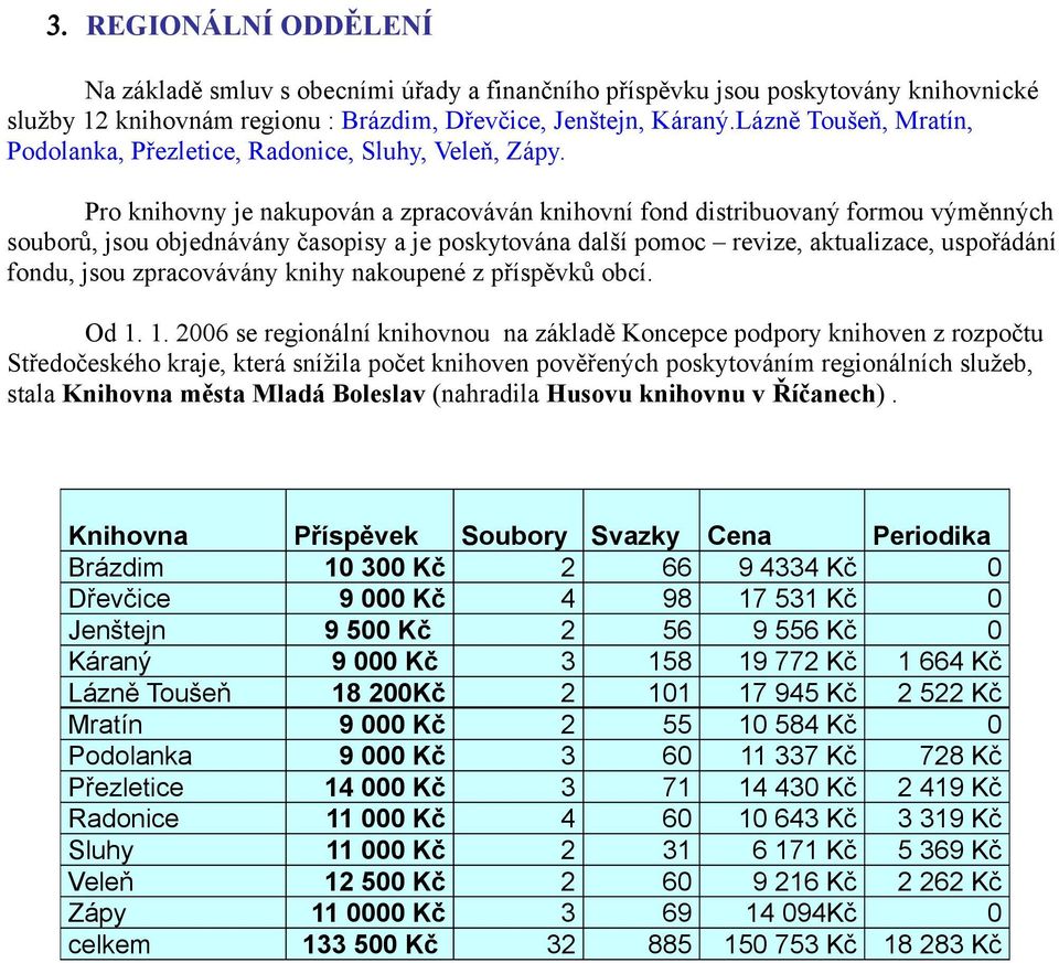 Pro knihovny je nakupován a zpracováván knihovní fond distribuovaný formou výměnných souborů, jsou objednávány časopisy a je poskytována další pomoc revize, aktualizace, uspořádání fondu, jsou