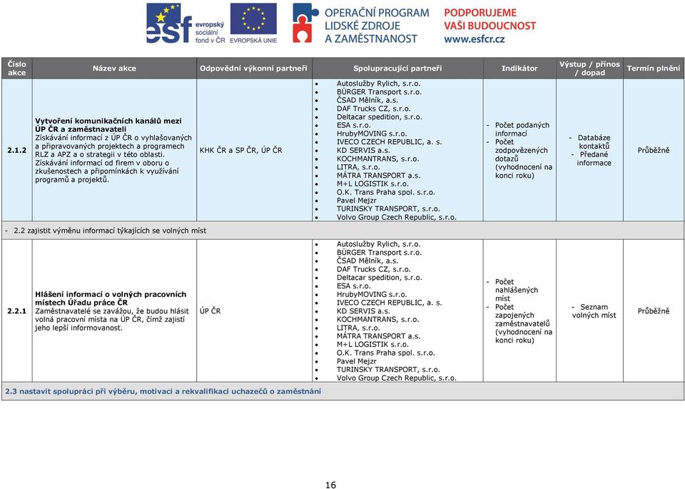 projektech a programech RLZ a APZ a o strategii v této oblasti. Získávání informací od firem v oboru o zkušenostech a připomínkách k využívání programů a projektů. - 2.