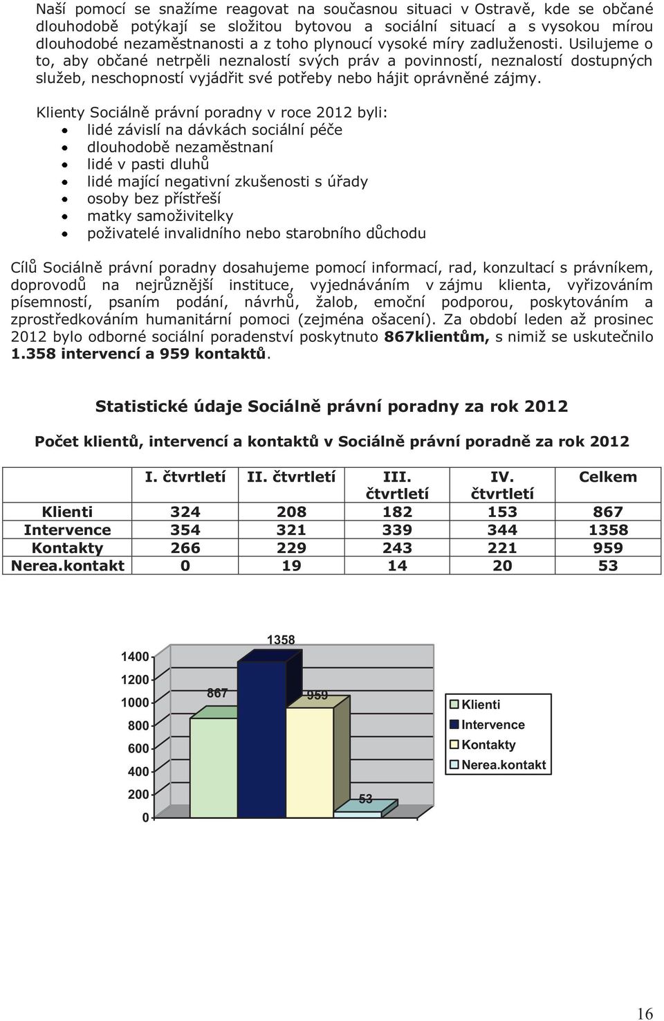 Klienty Sociálně právní poradny v roce 2012 byli: lidé závislí na dávkách sociální péče dlouhodobě nezaměstnaní lidé v pasti dluhů lidé mající negativní zkušenosti s úřady osoby bez přístřeší matky