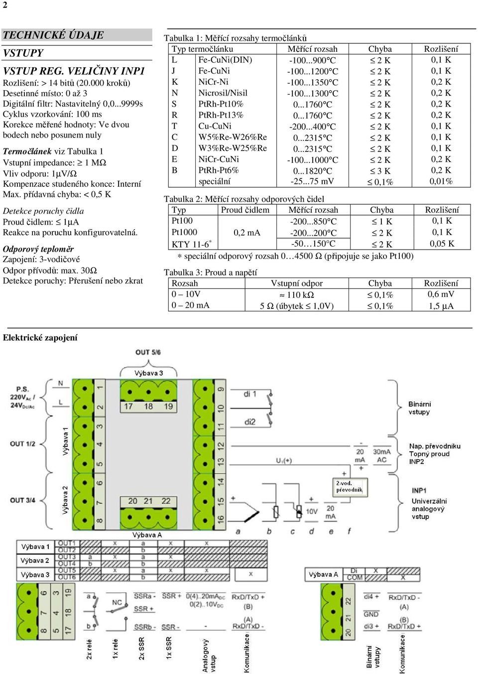 přídavná chyba: < 0,5 K Detekce poruchy čidla Proud čidlem: 1µA Reakce na poruchu konfigurovatelná. Odporový teploměr Zapojení: 3-vodičové Odpor přívodů: ma.