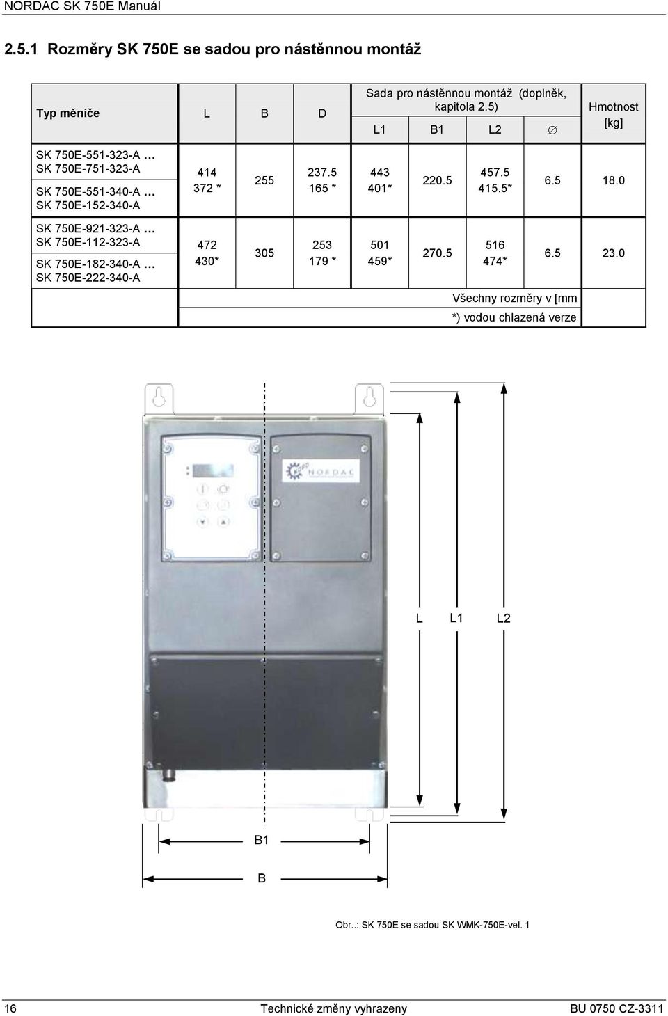 5 415.5* 6.5 18.0 SK 750E-921-323-A SK 750E-112-323-A 472 SK 750E-182-340-A 430* SK 750E-222-340-A 305 253 179 * 501 459* 270.5 516 474* 6.5 23.