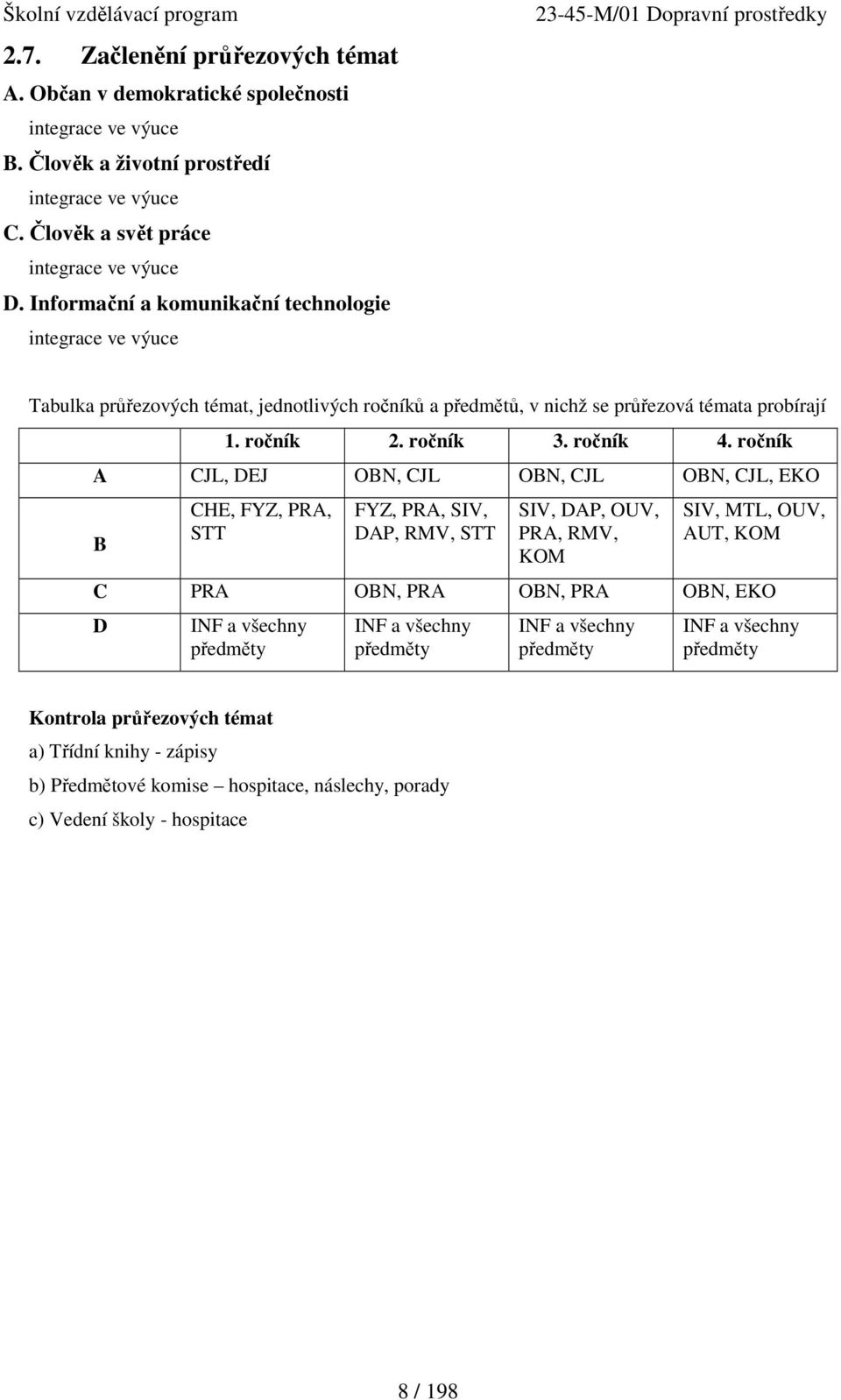 ročník A CJL, DEJ OBN, CJL OBN, CJL OBN, CJL, EKO B CHE, FYZ, PRA, STT FYZ, PRA, SIV, DAP, RMV, STT SIV, DAP, OUV, PRA, RMV, KOM SIV, MTL, OUV, AUT, KOM C PRA OBN, PRA OBN, PRA OBN, EKO D INF a