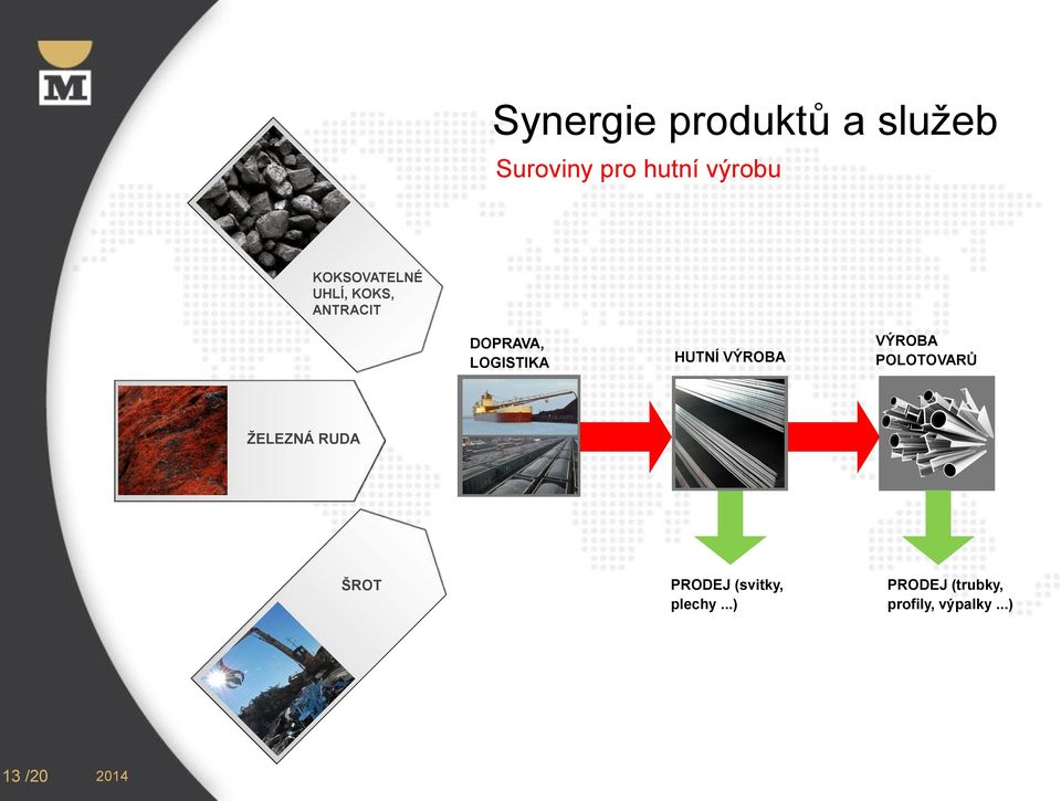 HUTNÍ VÝROBA VÝROBA POLOTOVARŮ ŽELEZNÁ RUDA ŠROT PRODEJ