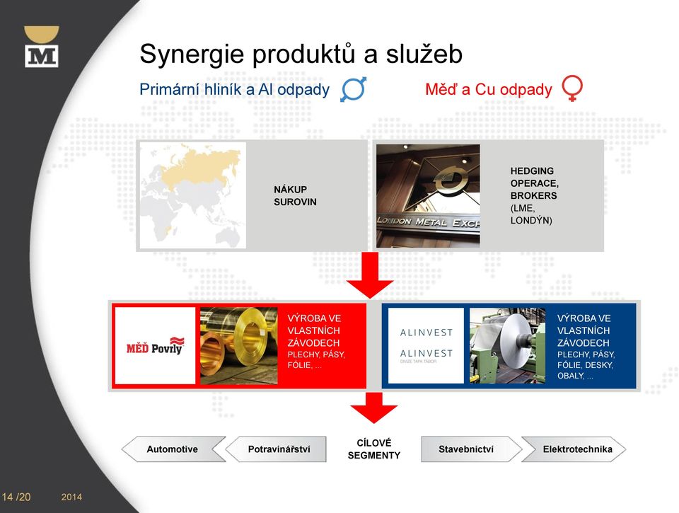 PLECHY, PÁSY, FÓLIE,.