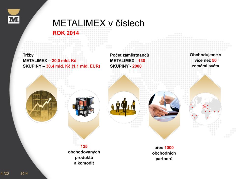 EUR) Počet zaměstnanců METALIMEX - 130 SKUPINY - 2000