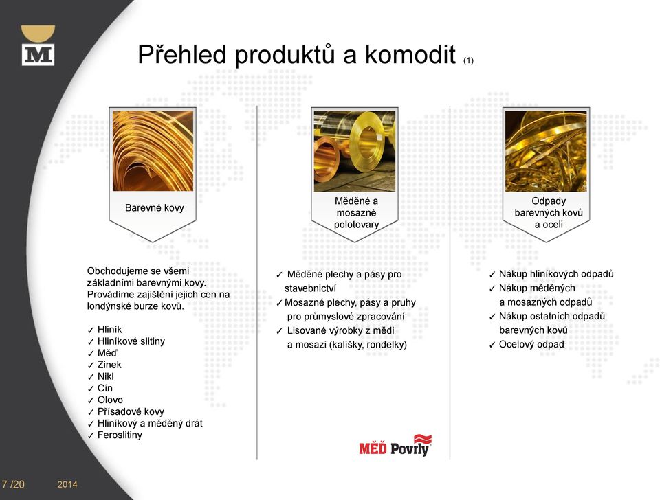 Hliník Hliníkové slitiny Měď Zinek Nikl Cín Olovo Přísadové kovy Hliníkový a měděný drát Feroslitiny Měděné plechy a pásy pro stavebnictví