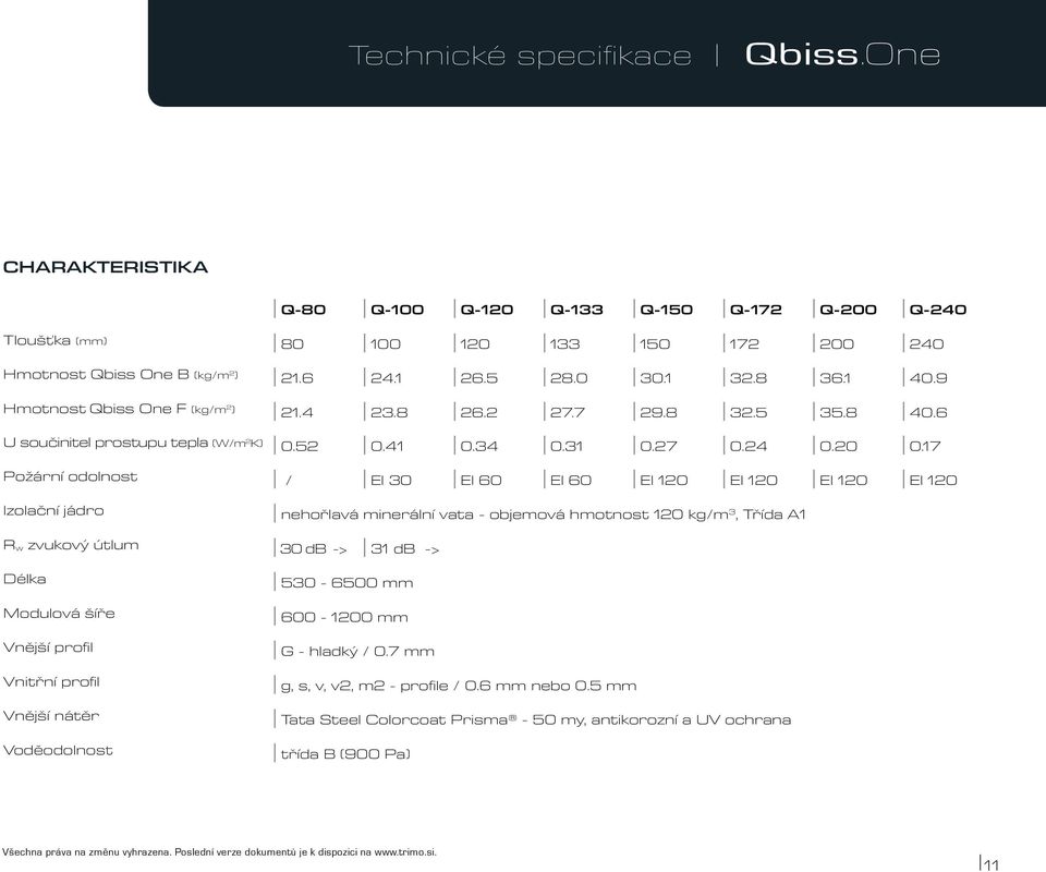 17 Požární odolnost / EI 30 EI 60 EI 60 EI 120 EI 120 EI 120 EI 120 Izolační jádro nehořlavá minerální vata - objemová hmotnost 120 kg/m 3, Třída A1 R w zvukový útlum 30 db -> 31 db -> Délka Modulová
