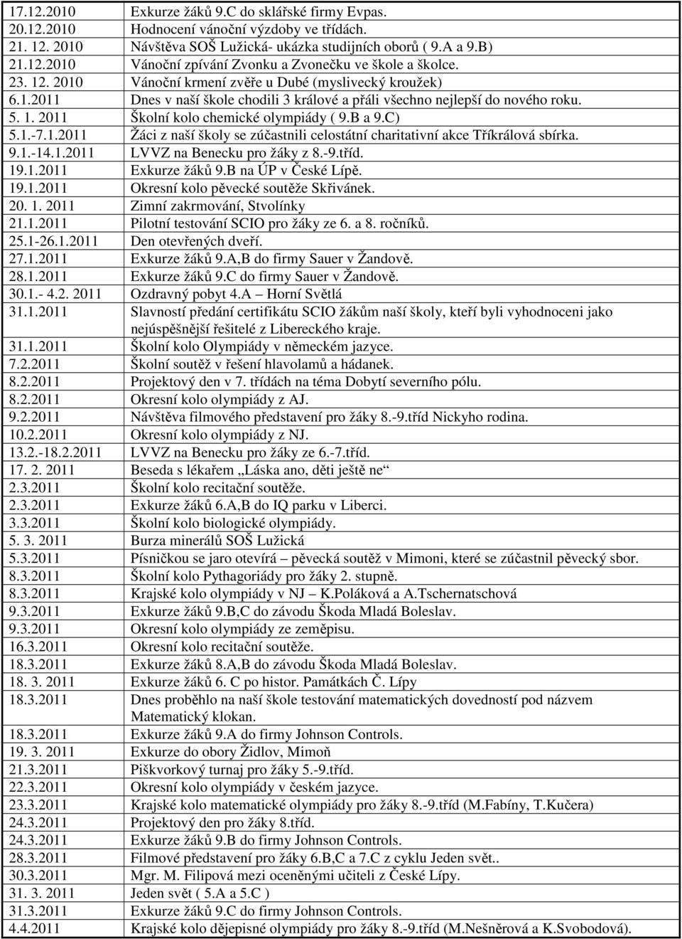 C) 5.1.-7.1.2011 Žáci z naší školy se zúčastnili celostátní charitativní akce Tříkrálová sbírka. 9.1.-14.1.2011 LVVZ na Benecku pro žáky z 8.-9.tříd. 19.1.2011 Exkurze žáků 9.B na ÚP v České Lípě. 19.1.2011 Okresní kolo pěvecké soutěže Skřivánek.
