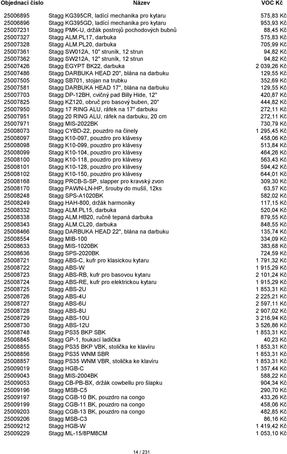 PL20, darbuka 705,99 Kč 25007361 Stagg SW012A, 10" struník, 12 strun 94,82 Kč 25007362 Stagg SW212A, 12" struník, 12 strun 94,82 Kč 25007426 Stagg EGYPT BK22, darbuka 2 039,26 Kč 25007486 Stagg