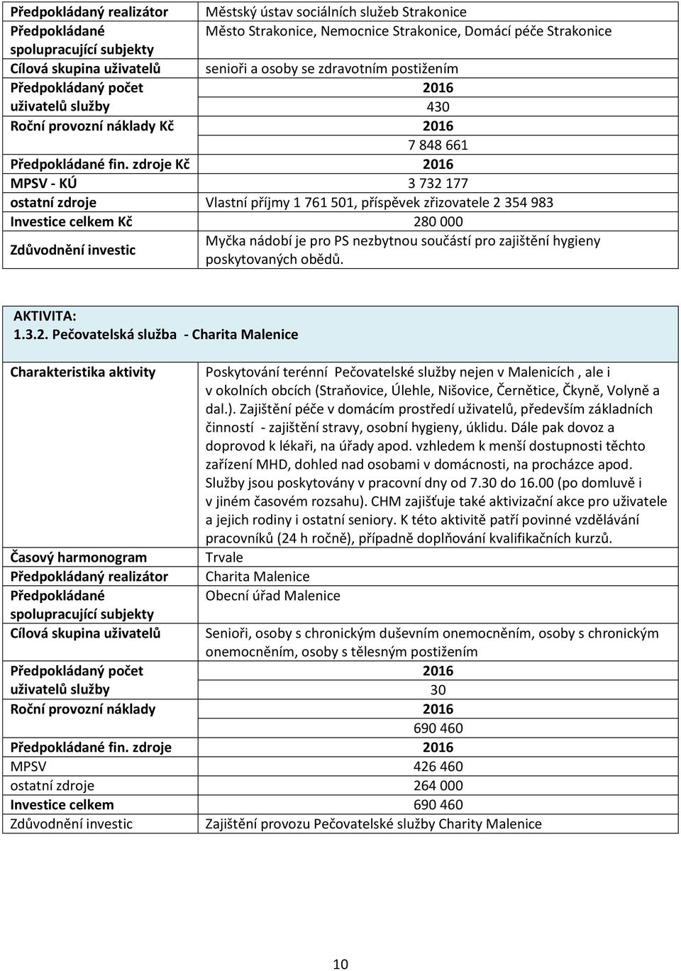 zajištění hygieny poskytovaných obědů. 1.3.2.