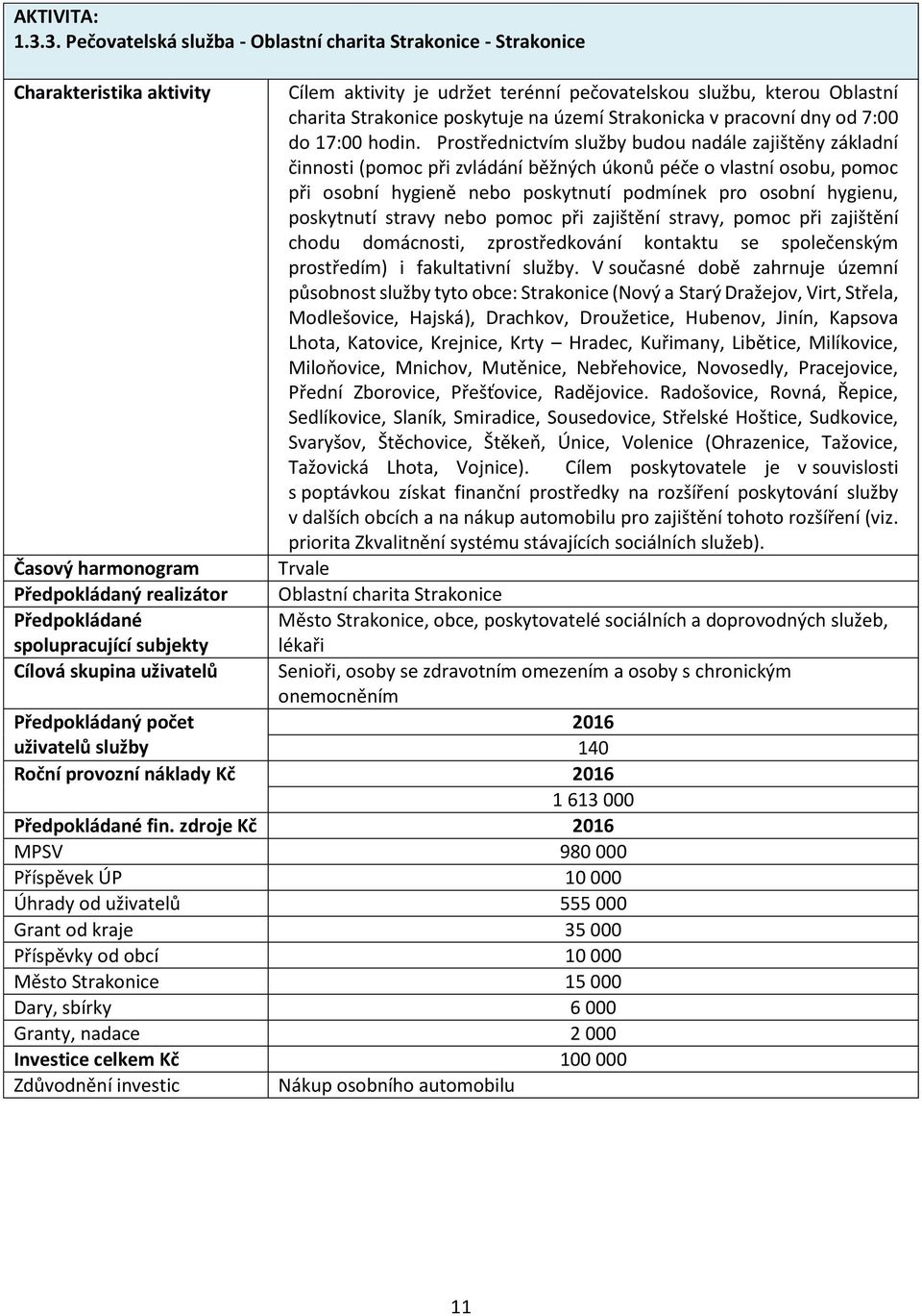 Prostřednictvím služby budou nadále zajištěny základní činnosti (pomoc při zvládání běžných úkonů péče o vlastní osobu, pomoc při osobní hygieně nebo poskytnutí podmínek pro osobní hygienu,