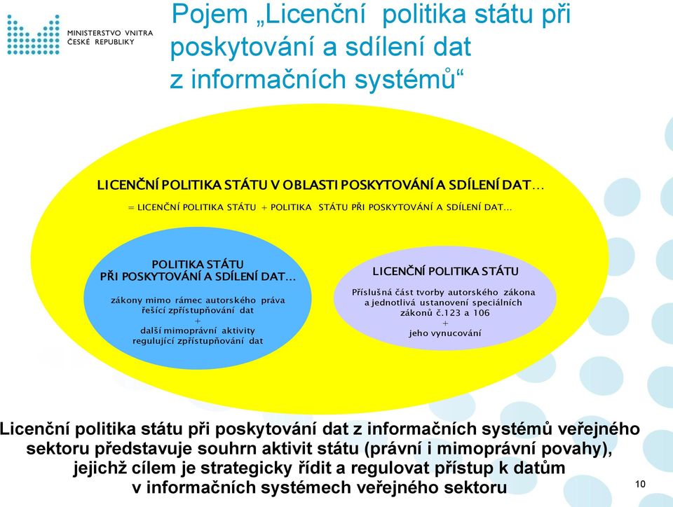 ICENČNÍ POLITIKA STÁTU Příslušná část tvorby autorského zákona a jednotlivá ustanovení speciálních zákonů č.