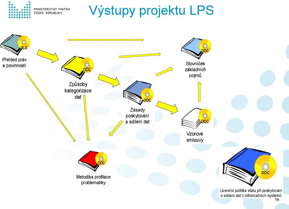 LPS 16