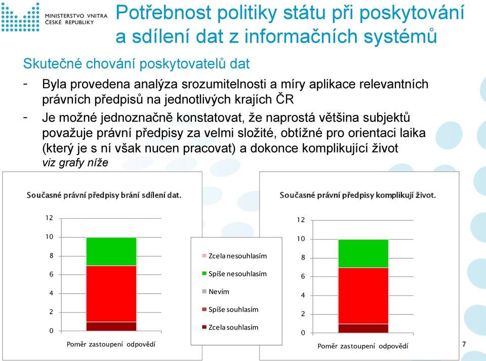 obtížné pro orientaci laika (který je s ní však nucen pracovat) a dokonce komplikující život viz grafy níže Současné právní předpisy brání sdílení dat.