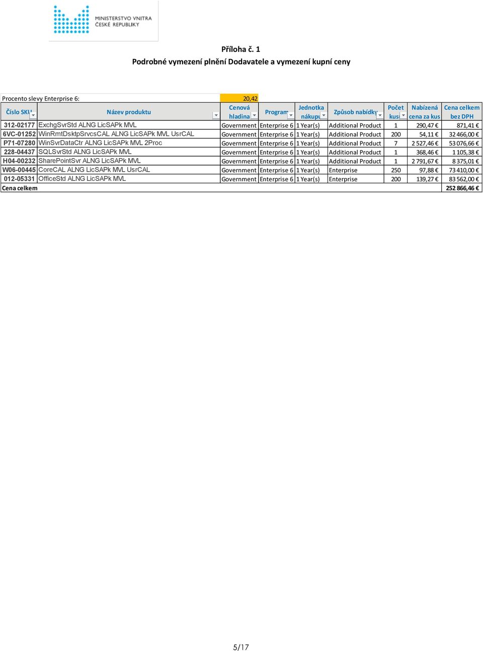nákupu kusů cena za kus bez DPH 312-02177 ExchgSvrStd ALNG LicSAPk MVL Government Enterprise 6 1 Year(s) Additional Product 1 290,47 871,41 6VC-01252 WinRmtDsktpSrvcsCAL ALNG LicSAPk MVL UsrCAL