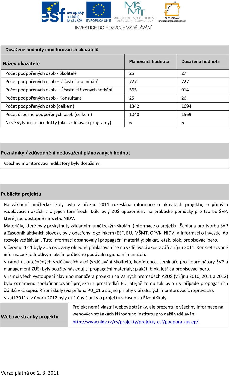 vytvořené produkty (akr. vzdělávací programy) 6 6 Poznámky / zdůvodnění nedosažení plánovaných hodnot Všechny monitorovací indikátory byly dosaženy.