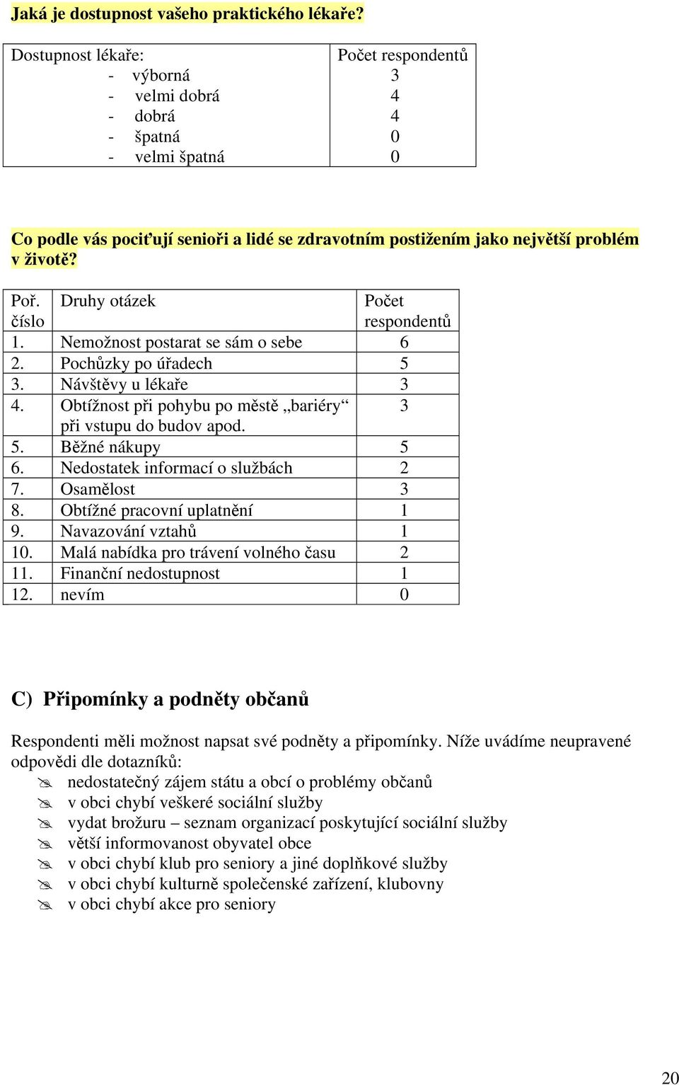 číslo Druhy otázek Počet respondentů. Nemožnost postarat se sám o sebe 6. Pochůzky po úřadech 5. Návštěvy u lékaře 4. Obtížnost při pohybu po městě bariéry při vstupu do budov apod. 5. Běžné nákupy 5 6.