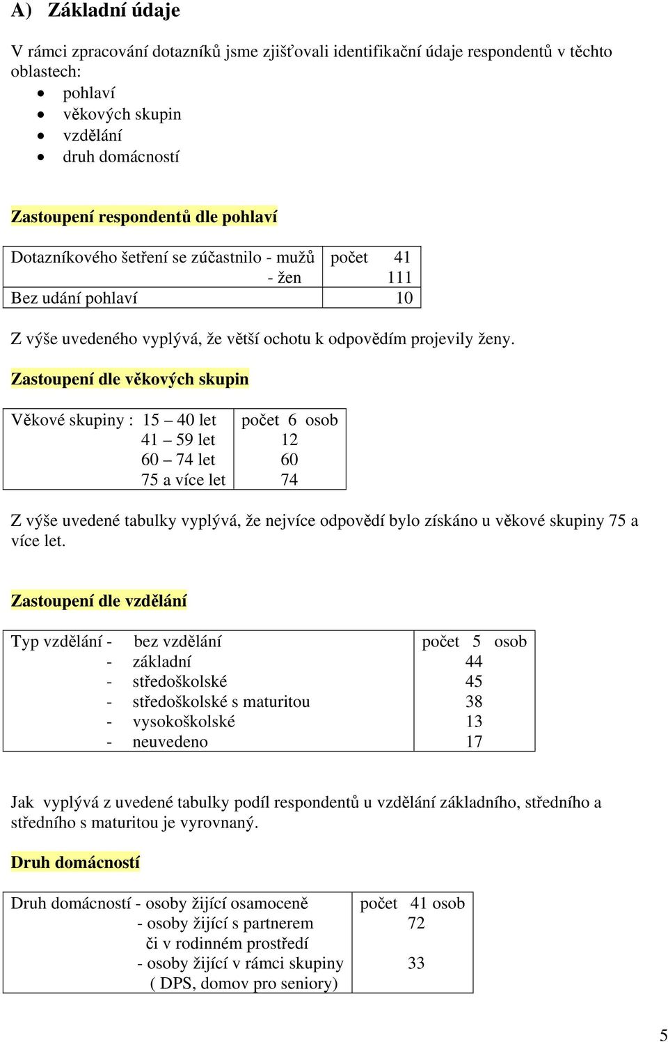 Zastoupení dle věkových skupin Věkové skupiny : 5 4 let 4 59 let 6 74 let 75 a více let počet 6 osob 6 74 Z výše uvedené tabulky vyplývá, že nejvíce odpovědí bylo získáno u věkové skupiny 75 a více