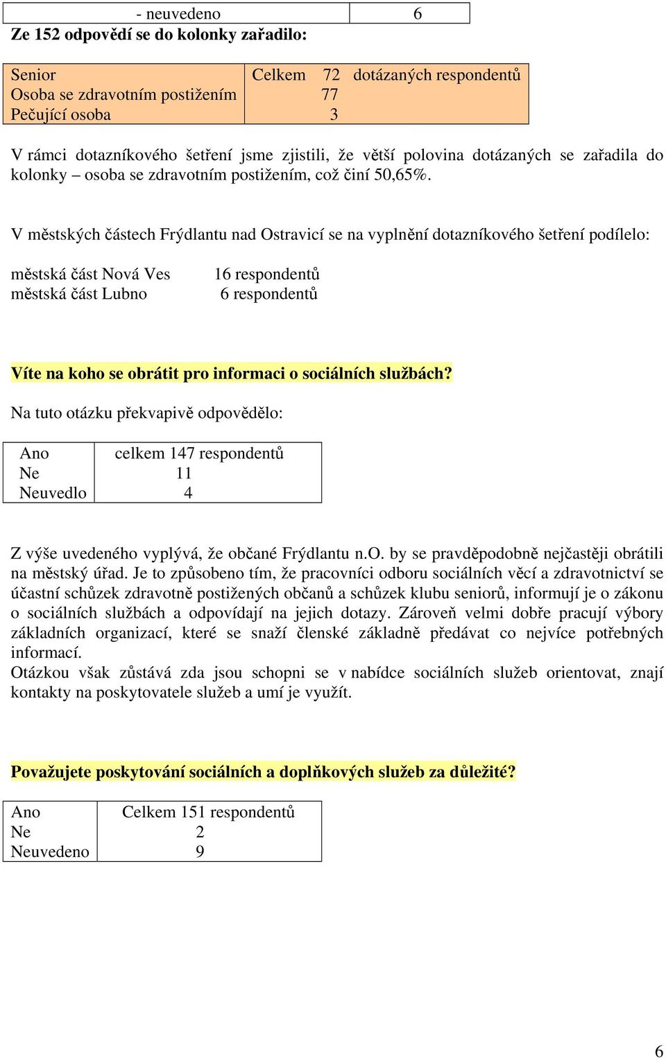 V městských částech Frýdlantu nad Ostravicí se na vyplnění dotazníkového šetření podílelo: městská část Nová Ves městská část Lubno 6 respondentů 6 respondentů Víte na koho se obrátit pro informaci o