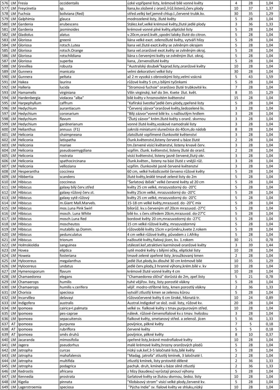30 35 1,29 579 LM Galphimia glauca modrozelené listy, žluté květy 5 28 1,04 580 LM Gardenia erubescens Stález.
