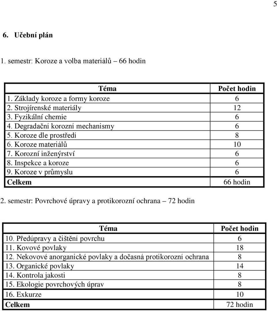 Koroze v průmyslu 6 Celkem 66 hodin 2. semestr: Povrchové úpravy a protikorozní ochrana 72 hodin Téma Počet hodin 10. Předúpravy a čištění povrchu 6 11.