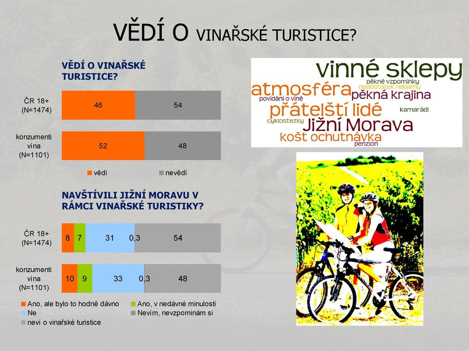 MORAVU V RÁMCI VINAŘSKÉ TURISTIKY?