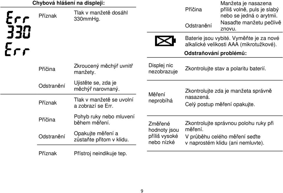 Displej nic nezobrazuje Zkontrolujte stav a polaritu baterií. Odstranění Příznak Ujistěte se, zda je měchýř narovnaný. Tlak v manžetě se uvolní a zobrazí se Err.