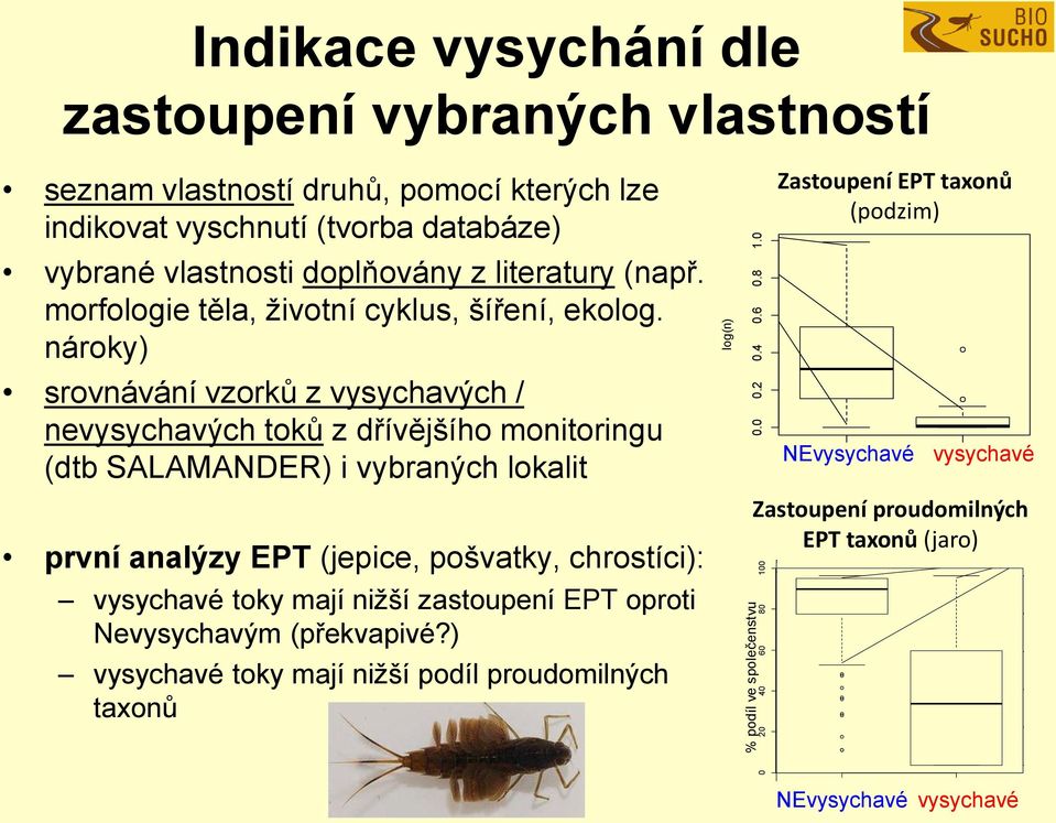 morfologie těla, životní cyklus, šíření, ekolog.