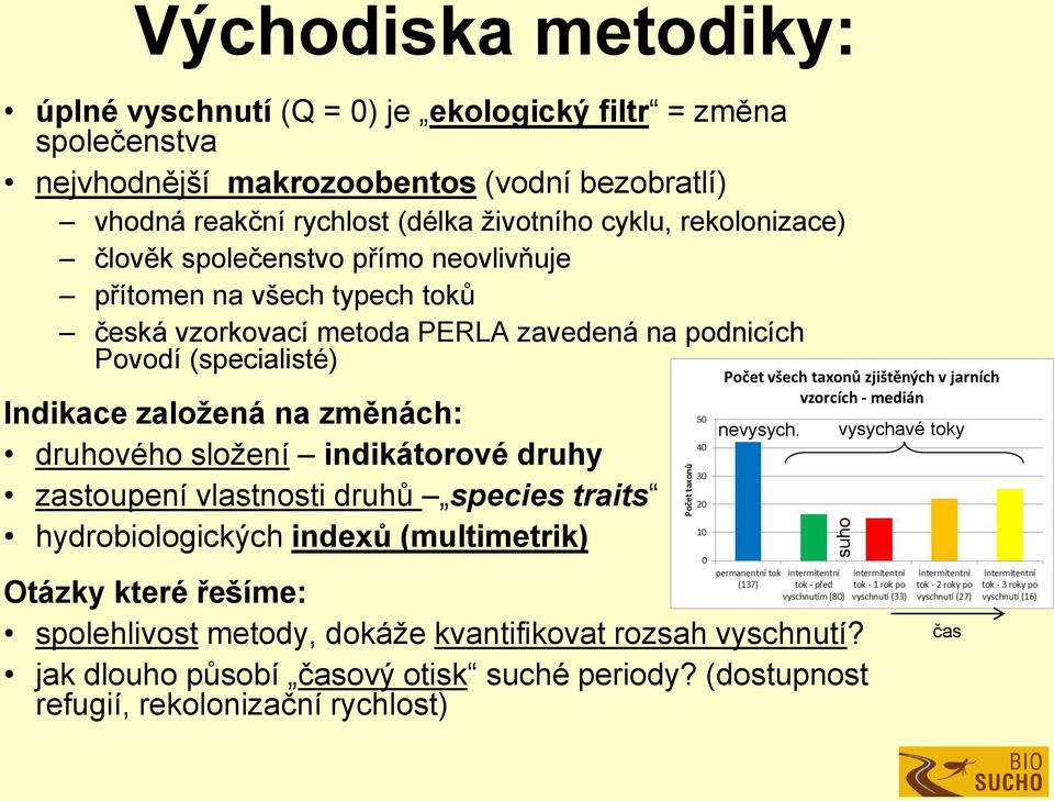 Indikace založená na změnách: druhového složení indikátorové druhy zastoupení vlastnosti druhů species traits hydrobiologických indexů (multimetrik) nevysych.