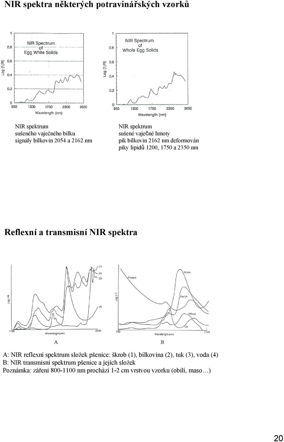 transmisní NIR spektra A: NIR reflexní spektrum složek pšenice: škrob (1), bílkovina (2), tuk (3), voda (4) B: NIR