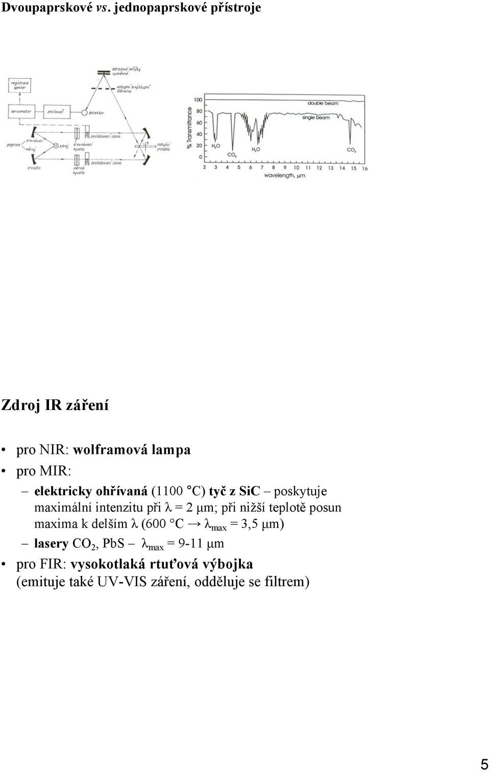 ohřívaná (1100 C) tyč z SiC poskytuje maximální intenzitu při λ = 2 µm; při nižší teplotě