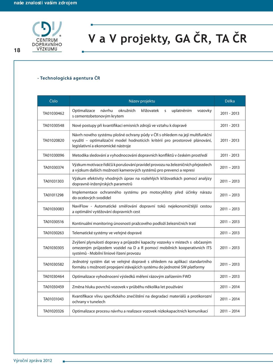 model hodnotících kritérií pro prostorové plánování, legislativní a ekonomické nástroje 2011-2013 TA01030096 Metodika sledování a vyhodnocování dopravních konfliktů v českém prostředí 2011-2013