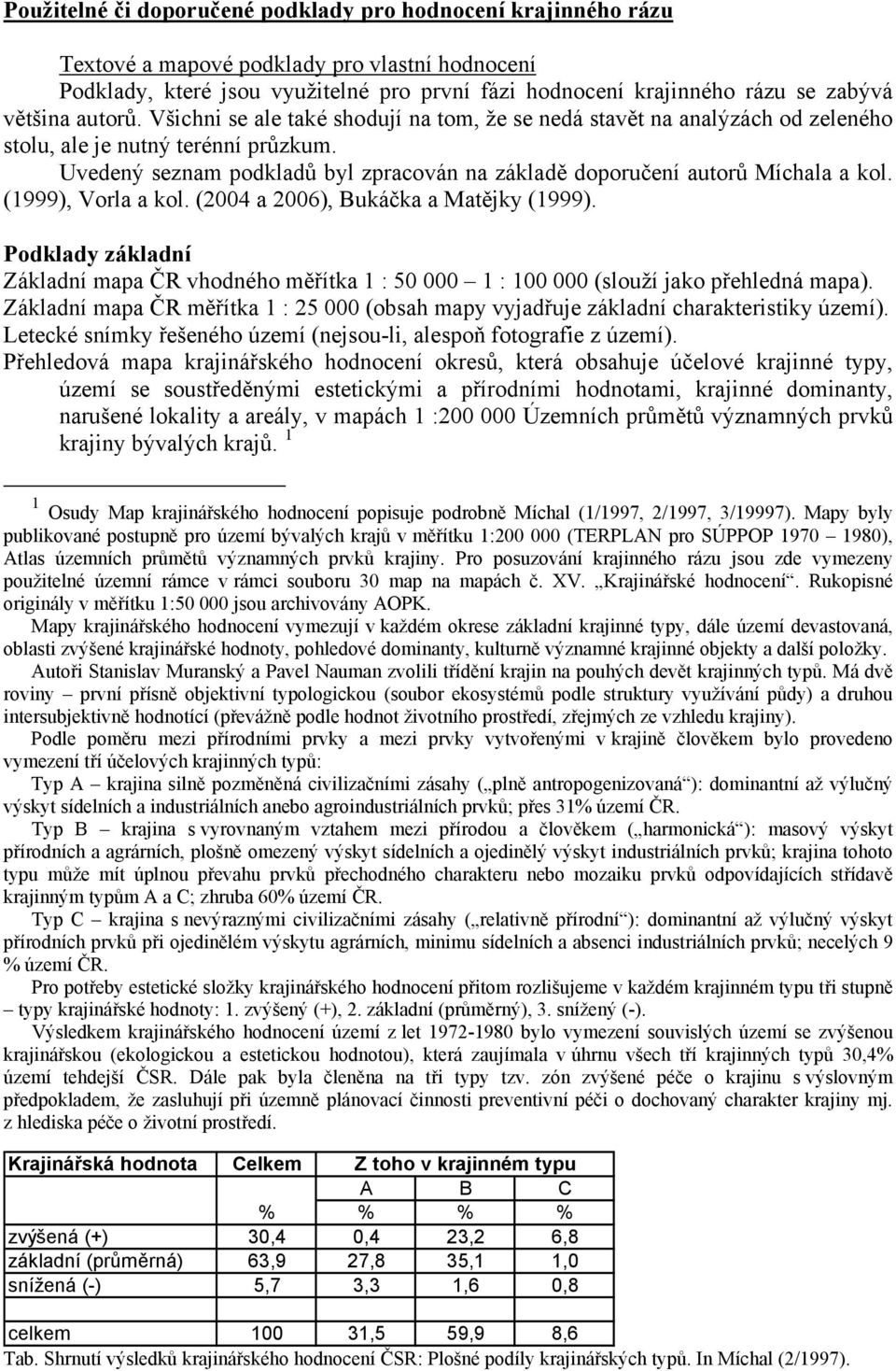 Uvedený seznam podkladů byl zpracován na základě doporučení autorů Míchala a kol. (1999), Vorla a kol. (2004 a 2006), Bukáčka a Matějky (1999).