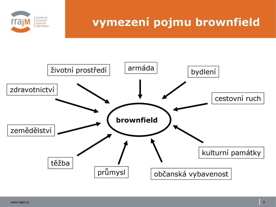 ruch zemědělství brownfield těžba průmysl