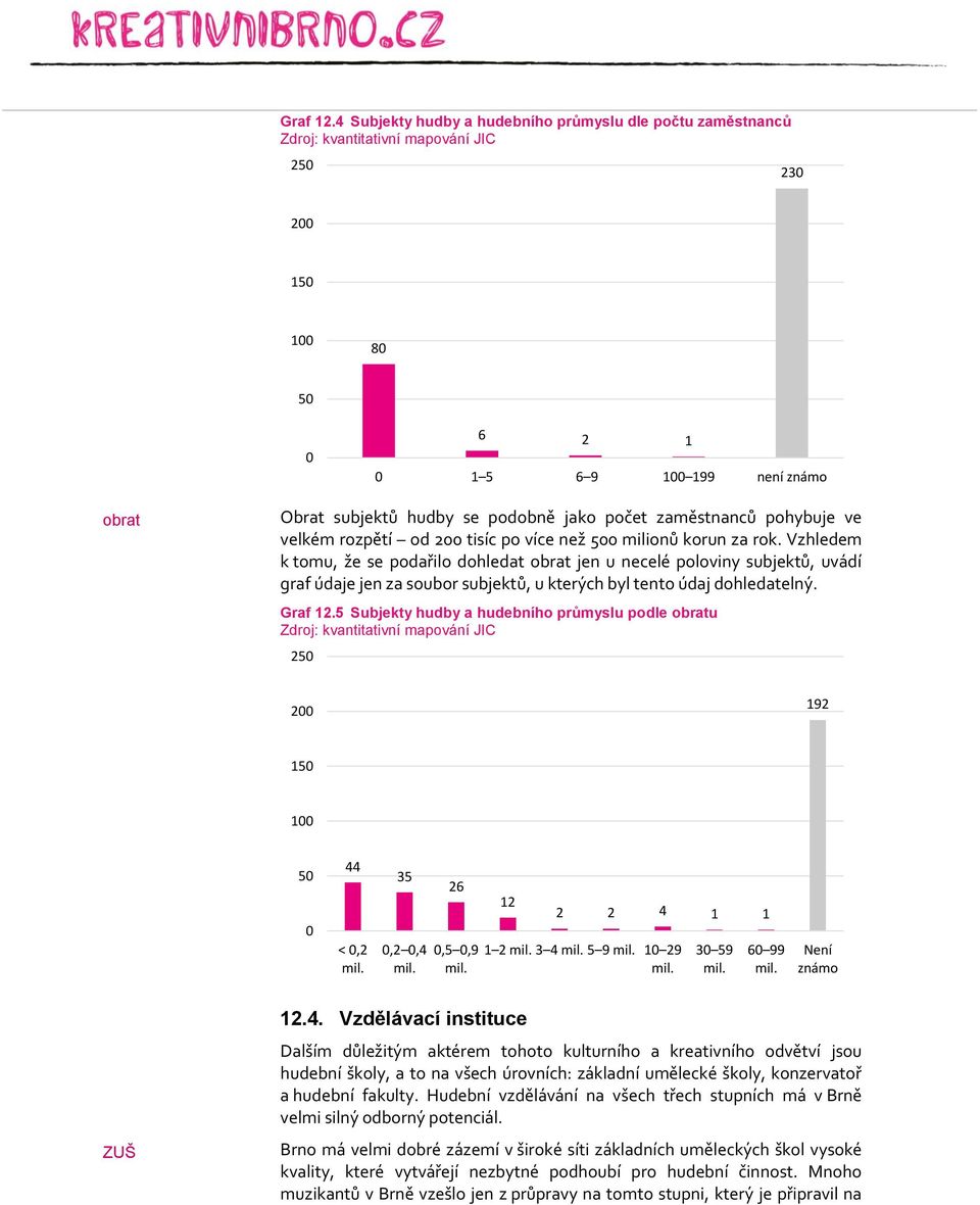 počet zaměstnanců pohybuje ve velkém rozpětí od 200 tisíc po více než 500 milionů korun za rok.