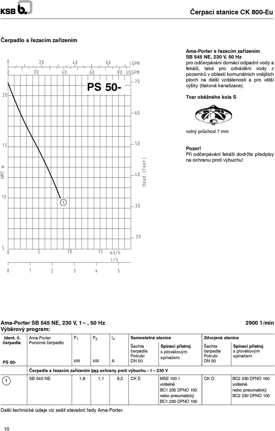 Ama-Porter SB 545 NE, 230 V, ~, 50 Hz Výbĕrový program: PS 50- Ama-Porter Ponorné čerpadlo P P 2 I n Samostatná stanice Zdvojená stanice kw kw A Potrubí DN 50 Čerpadla s řezacím zařízením bez ochrany