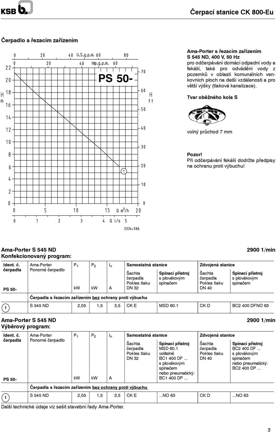 Ama-Porter S 545 ND Konfekcionovaný program: PS 50- Ama-Porter Ponorné čerpadlo Ama-Porter S 545 ND Výbĕrový program: PS 50- P P 2 I n Samostatná stanice Zdvojená stanice kw kw A DN 32 Čerpadla s