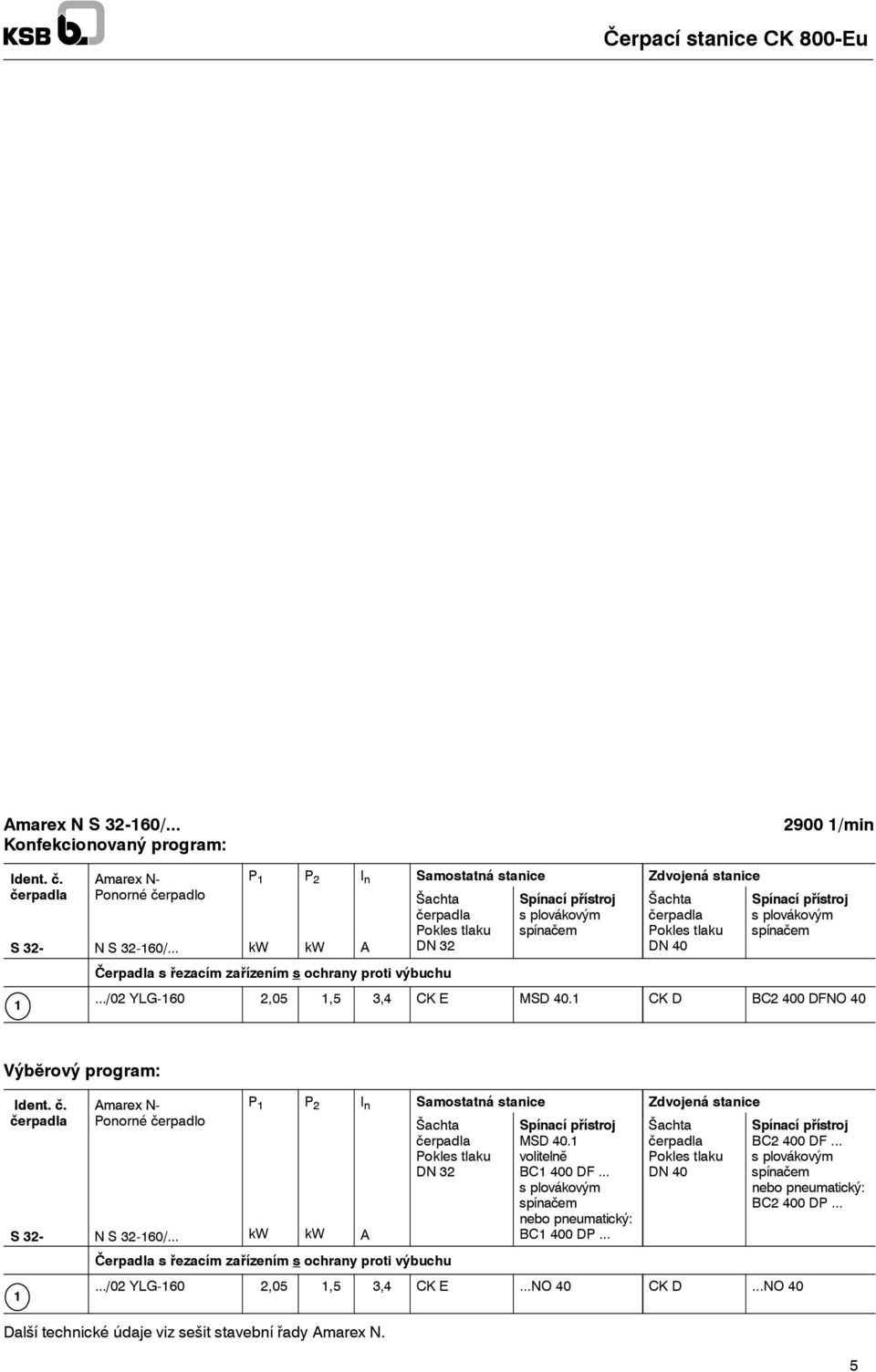 Zdvojená stanice Ponorné čerpadlo S32- N S 32-60/... kw kw A DN 32 DN 40 S32- N S 32-60/... kw kw A Čerpadla s řezacím zařízením s ochrany proti výbuchu MSD 40.
