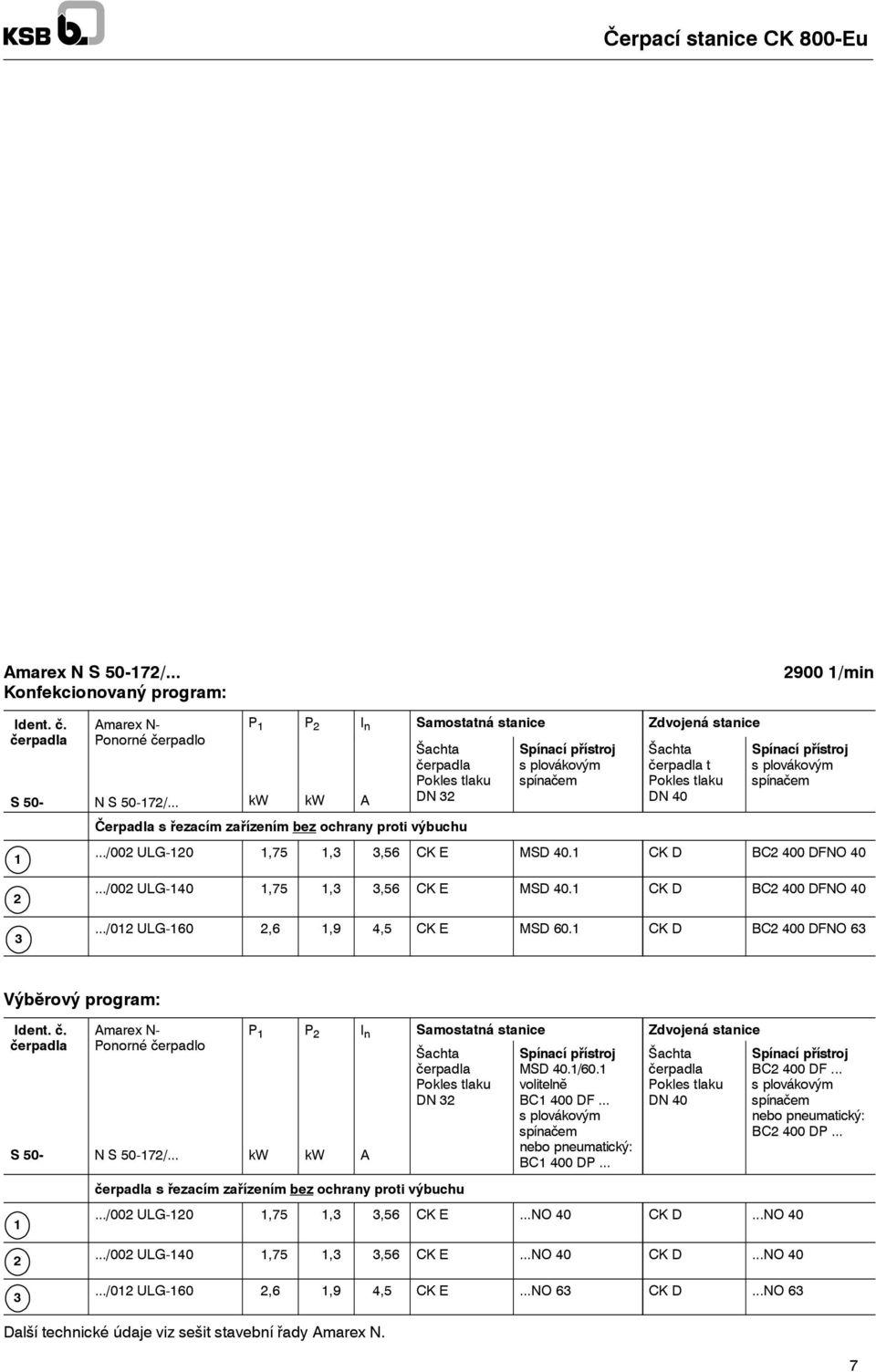 ../002 ULG-40,75,3 3,56 CK E MSD 40. CK D BC2 400 DFNO 40.../02 ULG-60 2,6,9 4,5 CK E MSD 60. CK D BC2 400 DFNO 63 Výbĕrový program: S50-2 3 S50-2 3 Amarex N- Ponorné čerpadlo N S 50-72/.