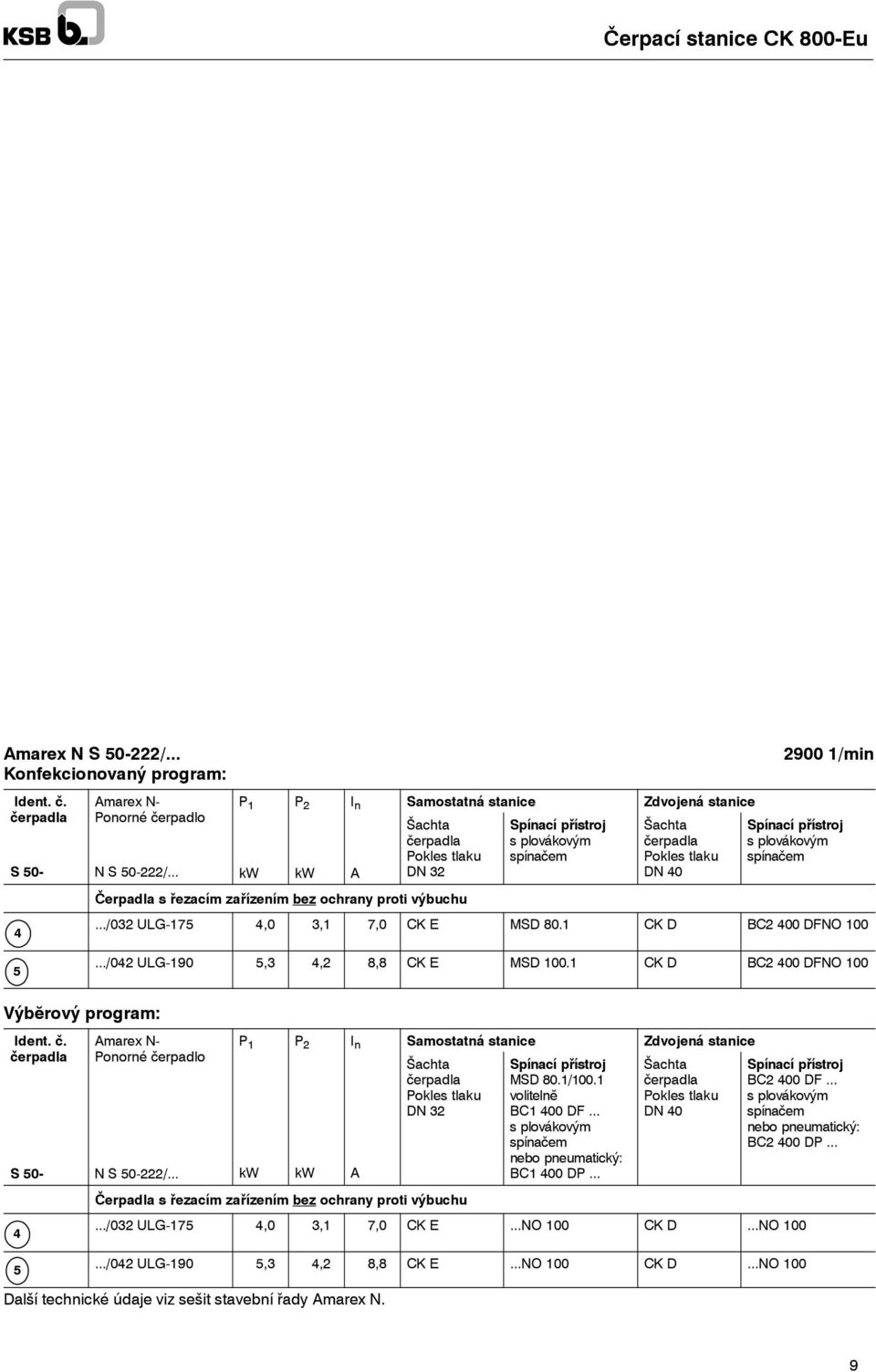 ../042 ULG-90 5,3 4,2 8,8 CK E MSD 00. CK D BC2 400 DFNO 00 Výbĕrový program: S50- S50-4 Amarex N- Ponorné čerpadlo N S 50-222/.